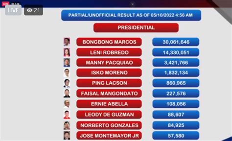 2019 election results philippines|Party.